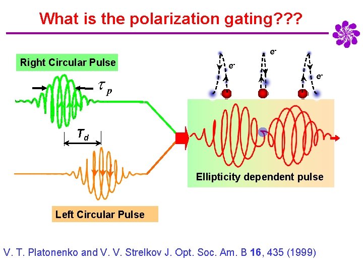 What is the polarization gating? ? ? e- Right Circular Pulse ee- Td Ellipticity