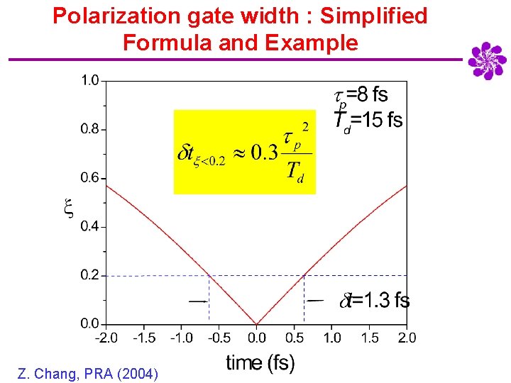 Polarization gate width : Simplified Formula and Example Z. Chang, PRA (2004) 