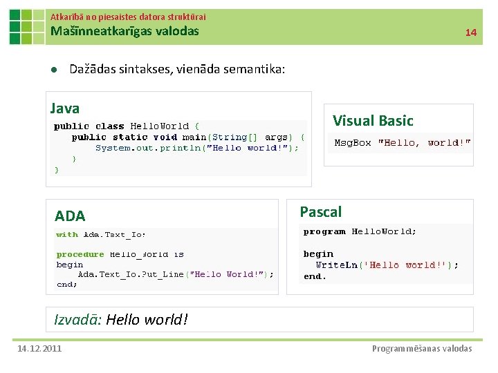 Atkarībā no piesaistes datora struktūrai Mašīnneatkarīgas valodas l 14 Dažādas sintakses, vienāda semantika: Java