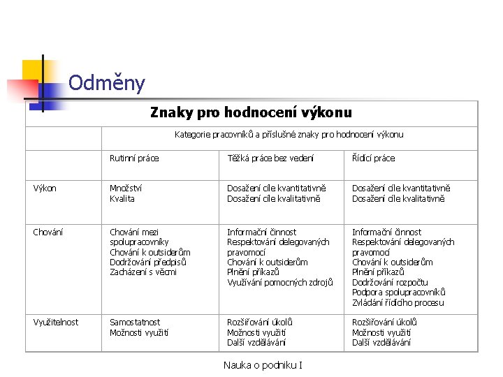 Odměny Znaky pro hodnocení výkonu Kategorie pracovníků a příslušné znaky pro hodnocení výkonu Rutinní