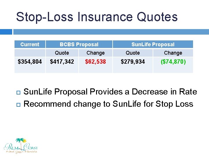 Stop-Loss Insurance Quotes Current $354, 804 BCBS Proposal Sun. Life Proposal Quote Change $417,