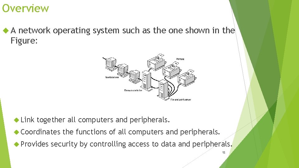 Overview A network operating system such as the one shown in the Figure: Link