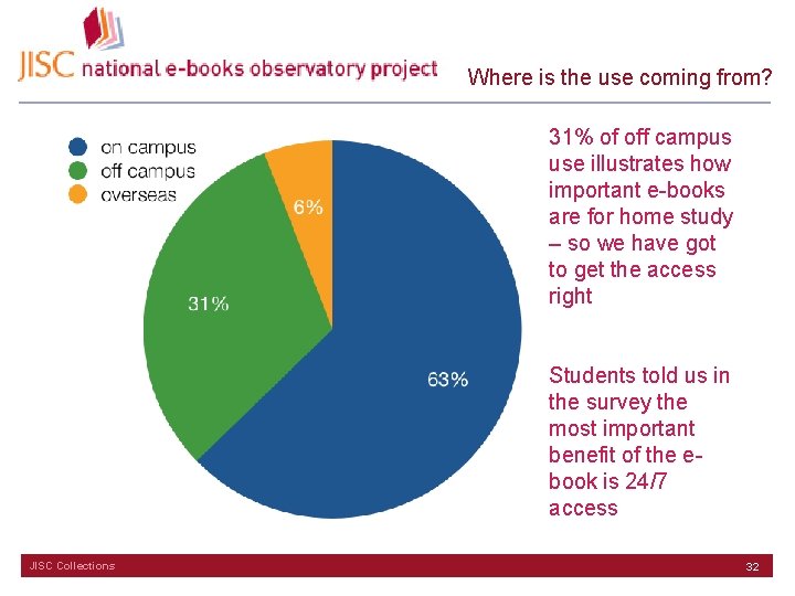 Where is the use coming from? 31% of off campus use illustrates how important