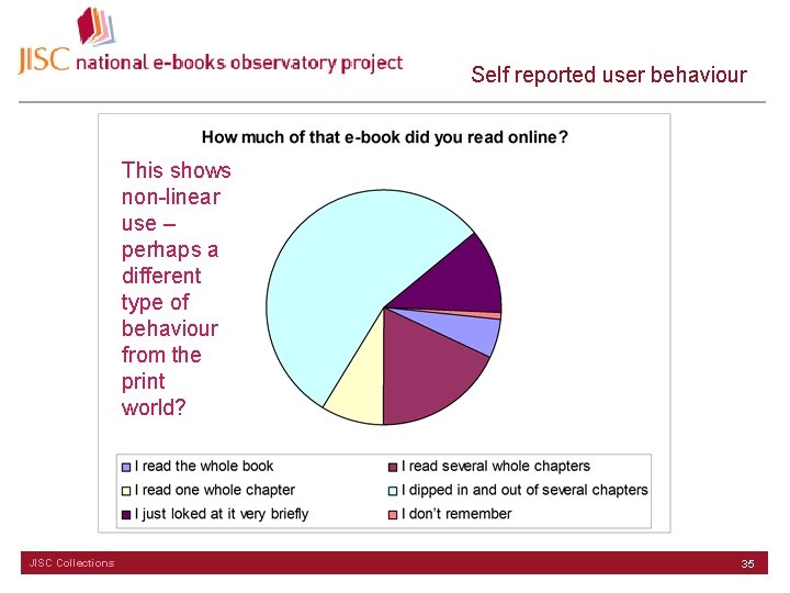 Self reported user behaviour This shows non-linear use – perhaps a different type of
