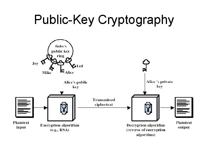 Public-Key Cryptography 