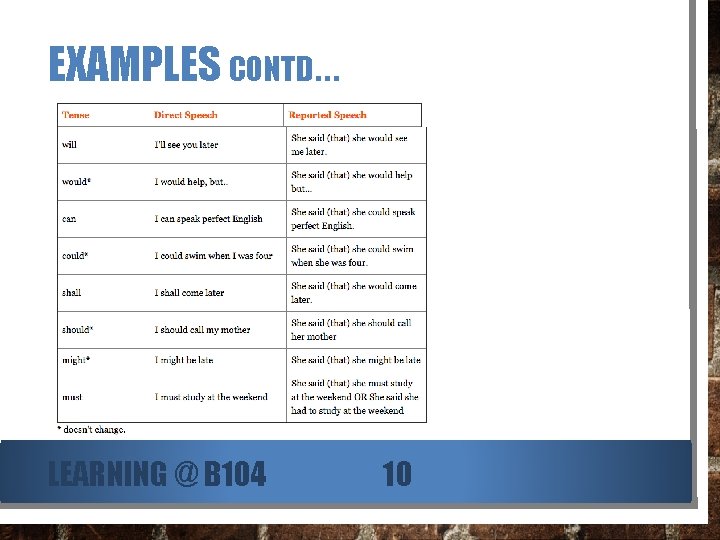 EXAMPLES CONTD… LEARNING @ B 104 10 