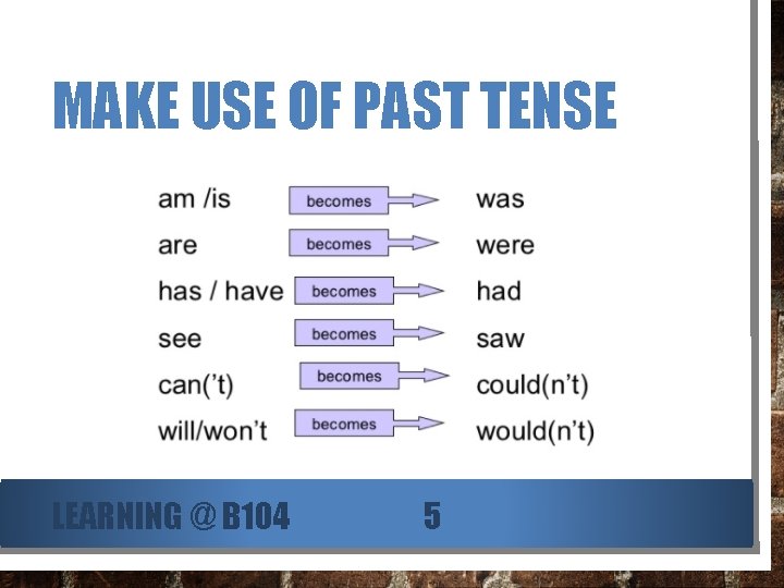 MAKE USE OF PAST TENSE LEARNING @ B 104 5 