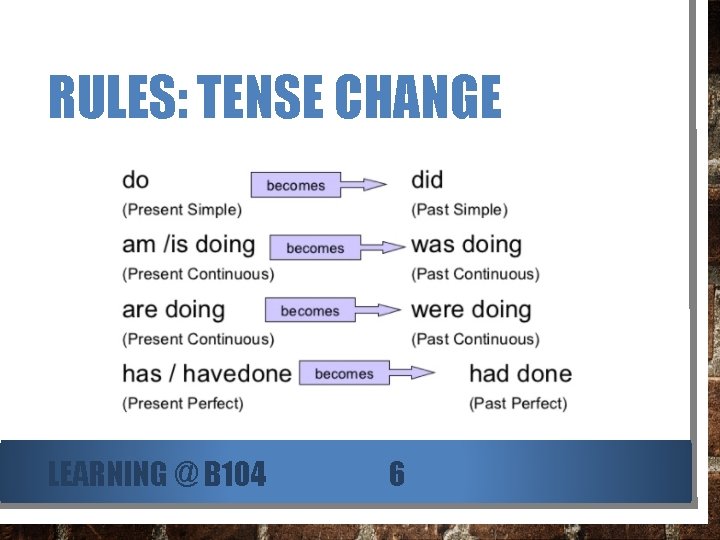 RULES: TENSE CHANGE LEARNING @ B 104 6 