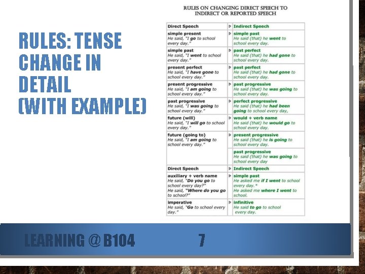 RULES: TENSE CHANGE IN DETAIL (WITH EXAMPLE) LEARNING @ B 104 7 