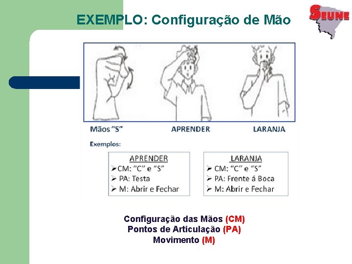 EXEMPLO: Configuração de Mão Configuração das Mãos (CM) Pontos de Articulação (PA) Movimento (M)