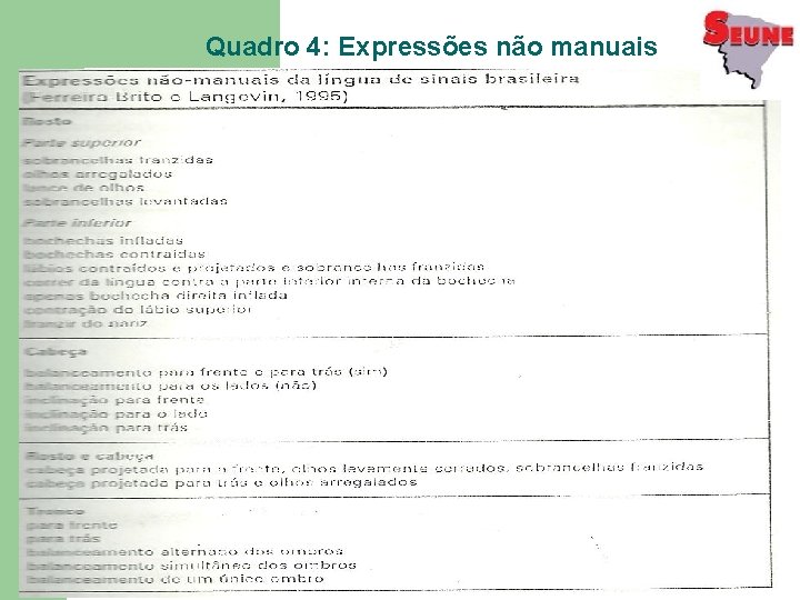 Quadro 4: Expressões não manuais 