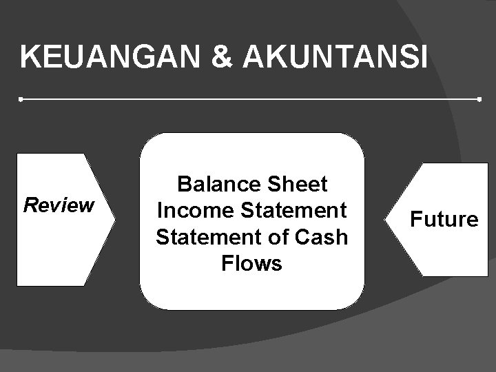 KEUANGAN & AKUNTANSI Review Balance Sheet Income Statement of Cash Flows Future 
