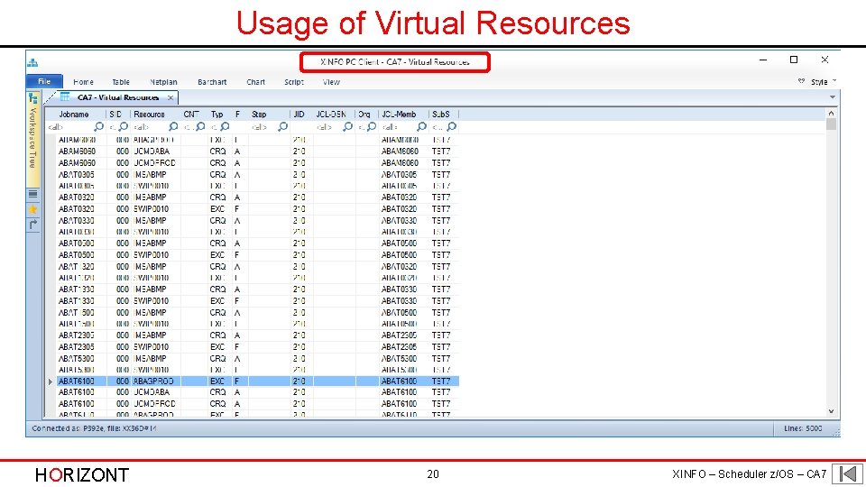 Usage of Virtual Resources HORIZONT 20 XINFO – Scheduler z/OS – CA 7 