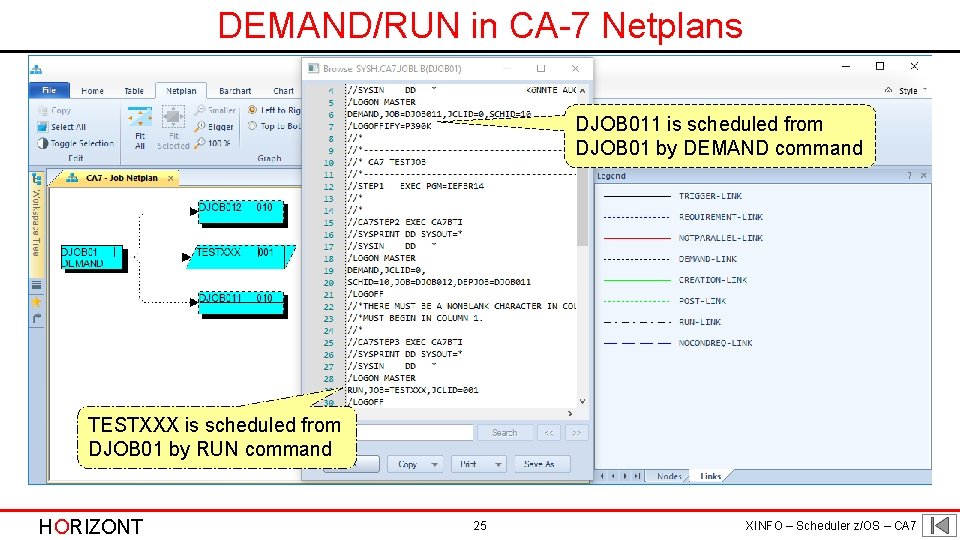 DEMAND/RUN in CA-7 Netplans DJOB 011 is scheduled from DJOB 01 by DEMAND command