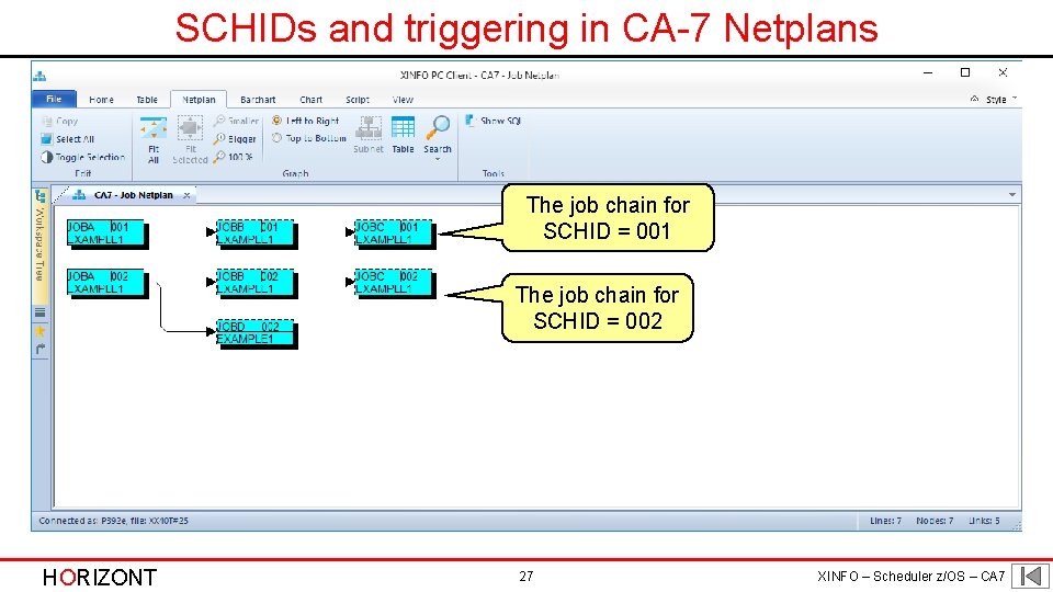 SCHIDs and triggering in CA-7 Netplans The job chain for SCHID = 001 The