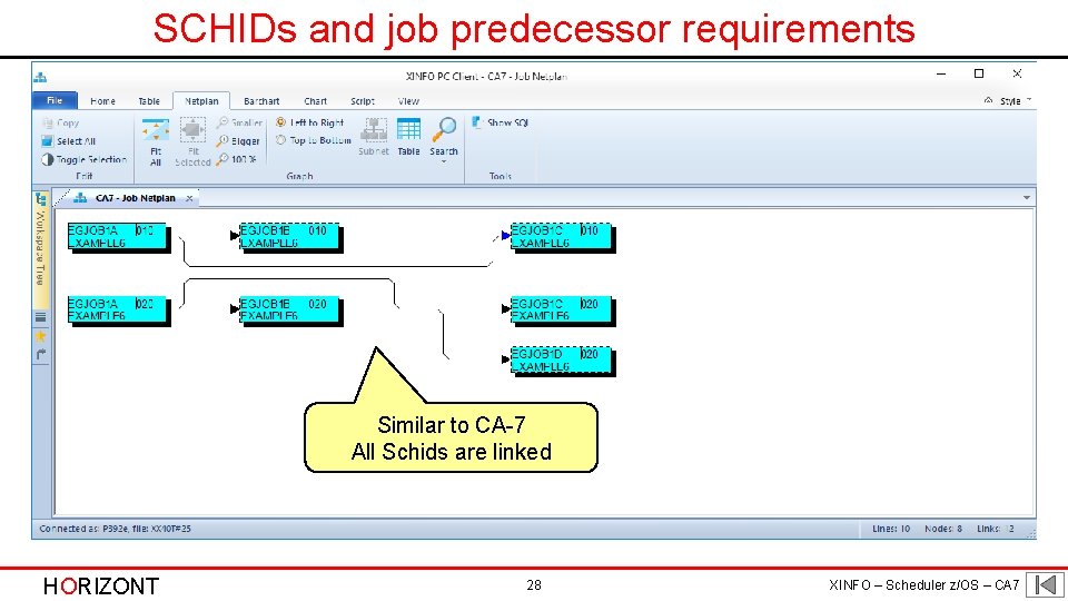 SCHIDs and job predecessor requirements Similar to CA-7 All Schids are linked HORIZONT 28