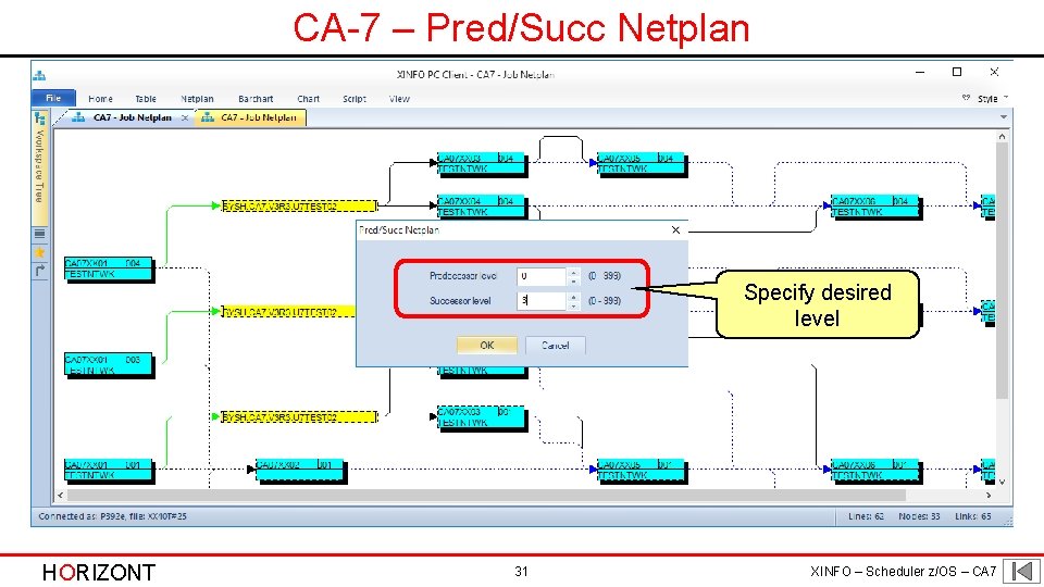 CA-7 – Pred/Succ Netplan Specify desired level HORIZONT 31 XINFO – Scheduler z/OS –