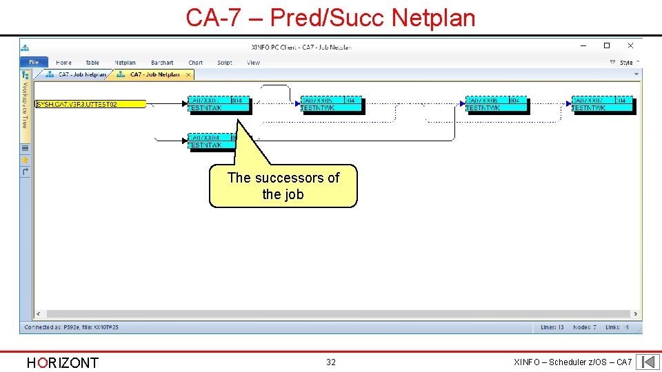 CA-7 – Pred/Succ Netplan The successors of the job HORIZONT 32 XINFO – Scheduler