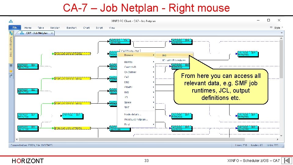 CA-7 – Job Netplan - Right mouse From here you can access all relevant