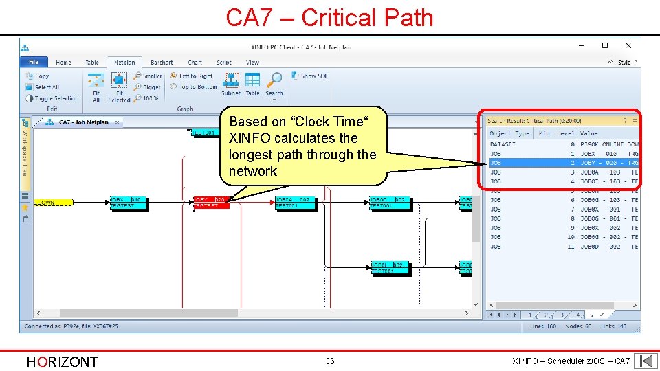 CA 7 – Critical Path Based on “Clock Time“ XINFO calculates the longest path