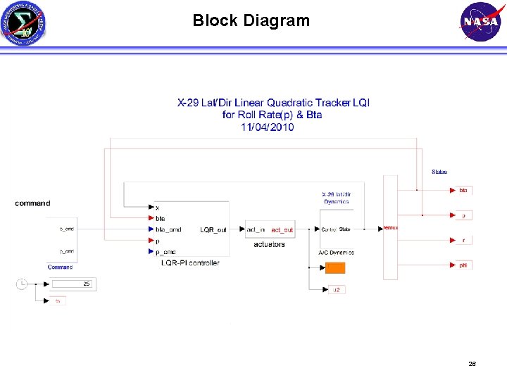 Block Diagram 26 