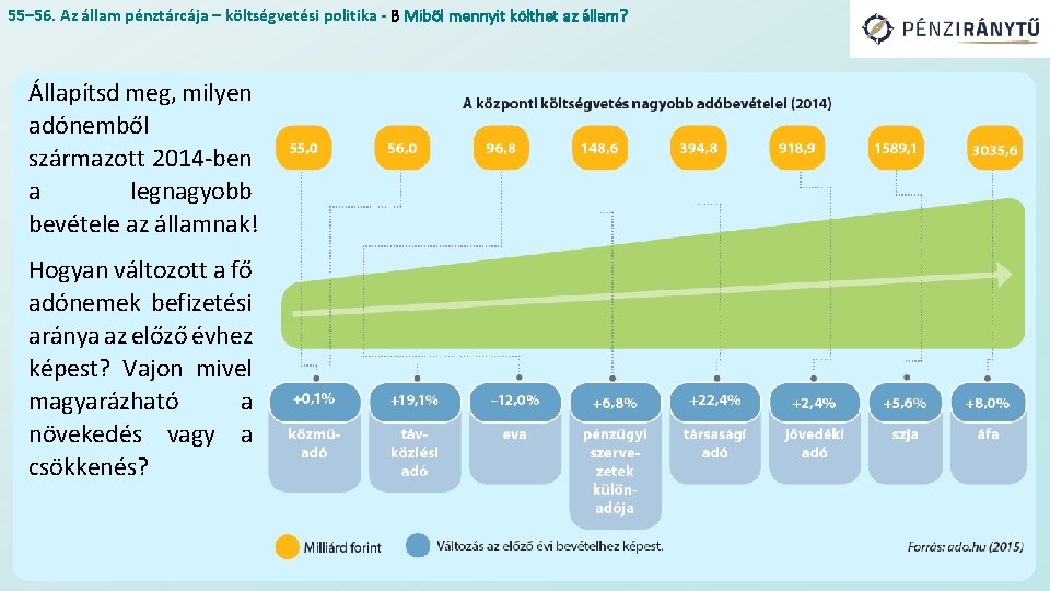 55– 56. Az állam pénztárcája – költségvetési politika - B Miből mennyit költhet az