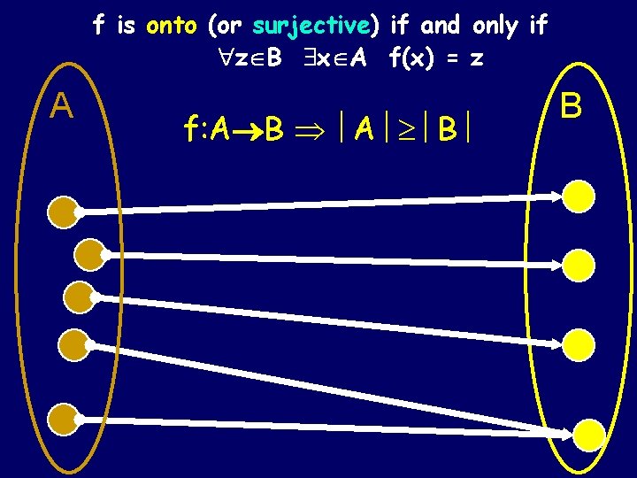 f is onto (or surjective) if and only if zÎB xÎA f(x) = z f is onto (or surjective) if and only if zÎB xÎA f(x) = z