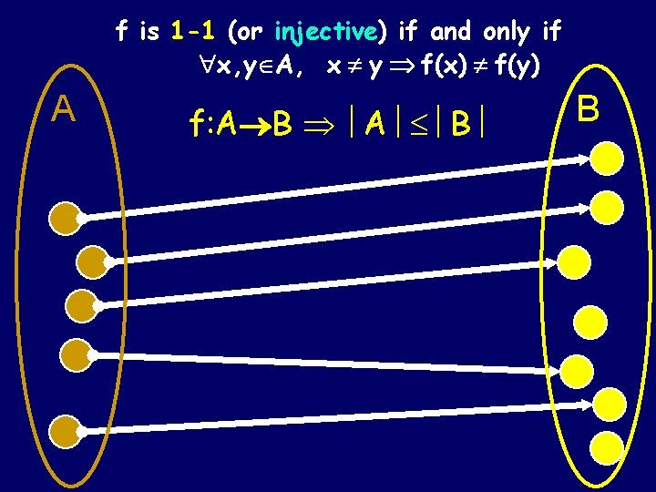 f is 1 -1 (or injective) if and only if x, yÎA, x y f is 1 -1 (or injective) if and only if x, yÎA, x y