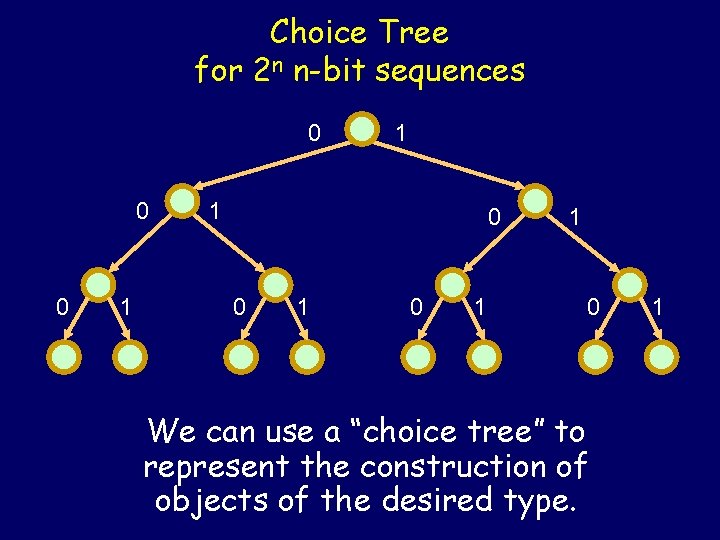 Choice Tree for 2 n n-bit sequences 0 0 0 1 1 1 0 Choice Tree for 2 n n-bit sequences 0 0 0 1 1 1 0