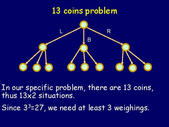 13 coins problem L R B In our specific problem, there are 13 coins, 13 coins problem L R B In our specific problem, there are 13 coins,