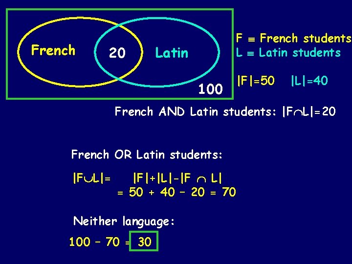 French 20 F French students L Latin students Latin 100 |F|=50 |L|=40 French AND French 20 F French students L Latin students Latin 100 |F|=50 |L|=40 French AND