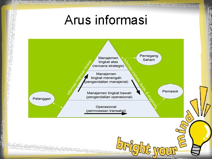 Arus informasi 