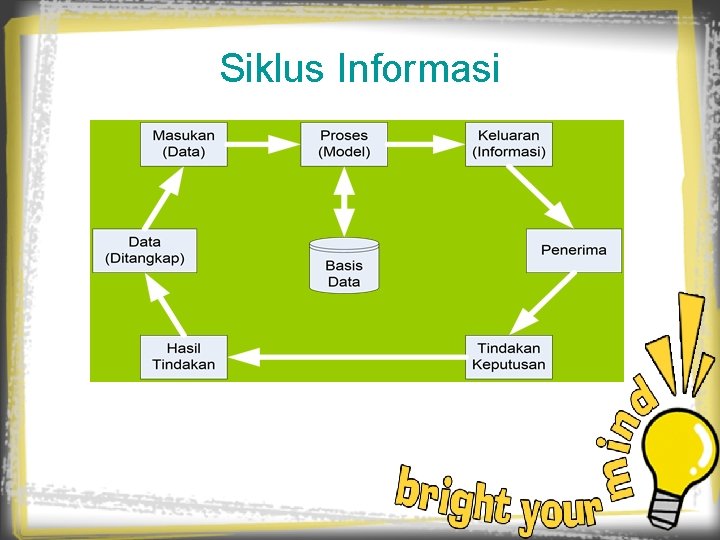 Siklus Informasi 