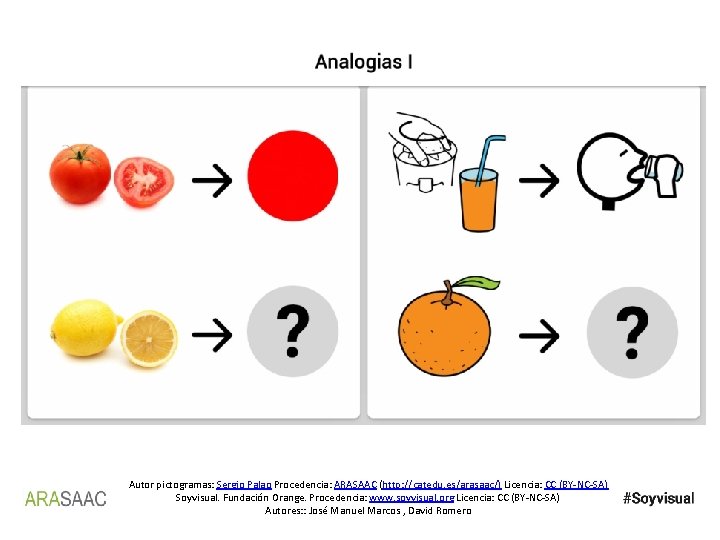 Autor pictogramas: Sergio Palao Procedencia: ARASAAC (http: //catedu. es/arasaac/) Licencia: CC (BY-NC-SA) Soyvisual. Fundación