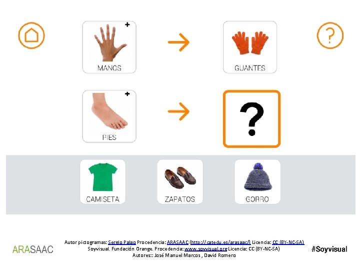 Autor pictogramas: Sergio Palao Procedencia: ARASAAC (http: //catedu. es/arasaac/) Licencia: CC (BY-NC-SA) Soyvisual. Fundación