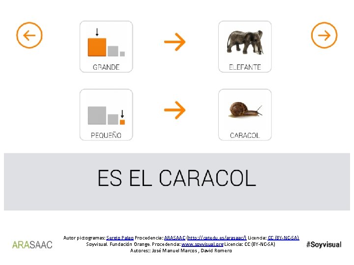 Autor pictogramas: Sergio Palao Procedencia: ARASAAC (http: //catedu. es/arasaac/) Licencia: CC (BY-NC-SA) Soyvisual. Fundación