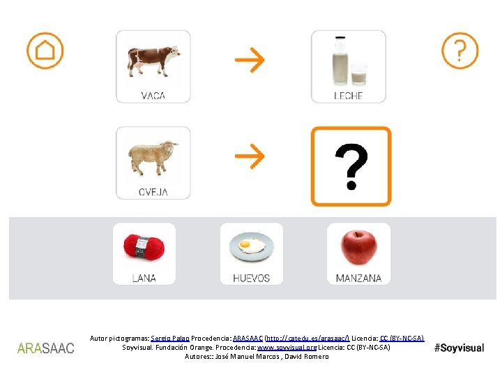 Autor pictogramas: Sergio Palao Procedencia: ARASAAC (http: //catedu. es/arasaac/) Licencia: CC (BY-NC-SA) Soyvisual. Fundación