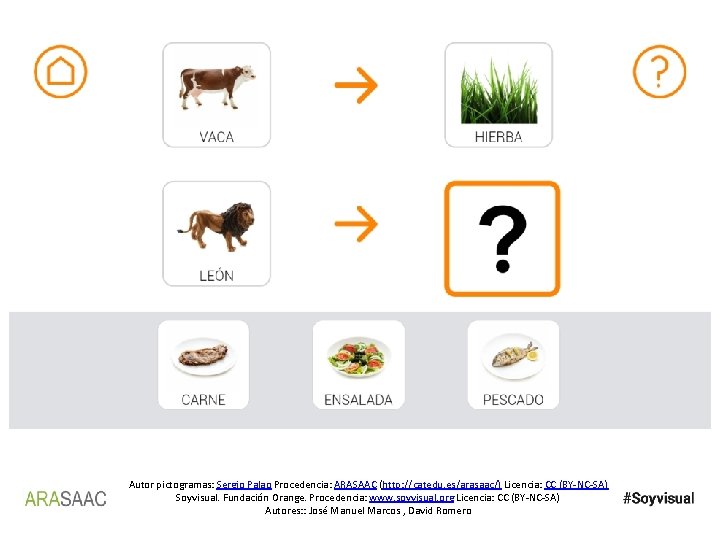 Autor pictogramas: Sergio Palao Procedencia: ARASAAC (http: //catedu. es/arasaac/) Licencia: CC (BY-NC-SA) Soyvisual. Fundación