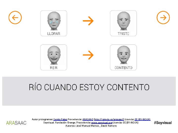 Autor pictogramas: Sergio Palao Procedencia: ARASAAC (http: //catedu. es/arasaac/) Licencia: CC (BY-NC-SA) Soyvisual. Fundación