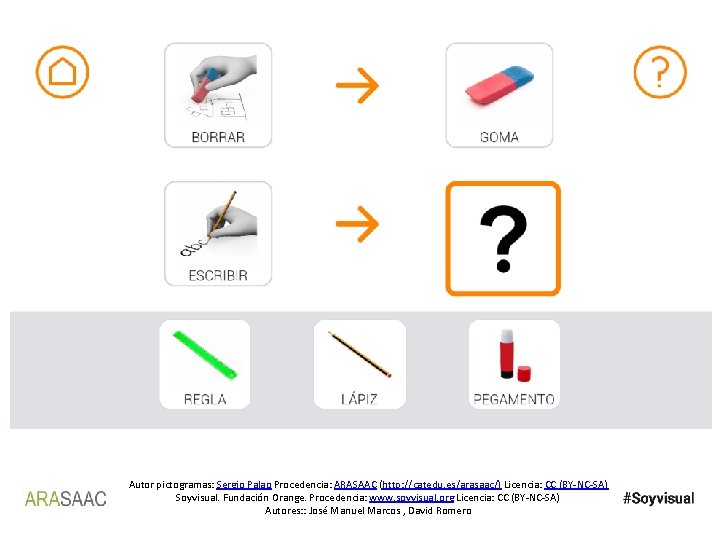 Autor pictogramas: Sergio Palao Procedencia: ARASAAC (http: //catedu. es/arasaac/) Licencia: CC (BY-NC-SA) Soyvisual. Fundación