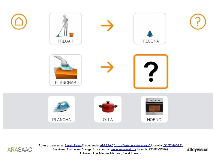 Autor pictogramas: Sergio Palao Procedencia: ARASAAC (http: //catedu. es/arasaac/) Licencia: CC (BY-NC-SA) Soyvisual. Fundación
