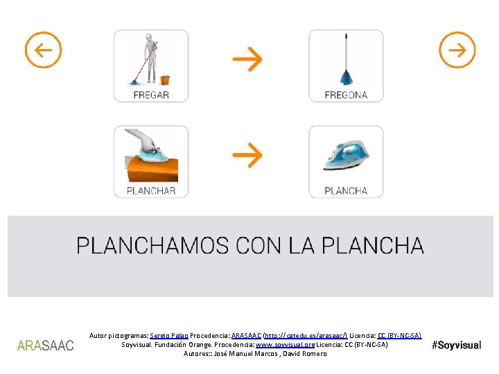 Autor pictogramas: Sergio Palao Procedencia: ARASAAC (http: //catedu. es/arasaac/) Licencia: CC (BY-NC-SA) Soyvisual. Fundación