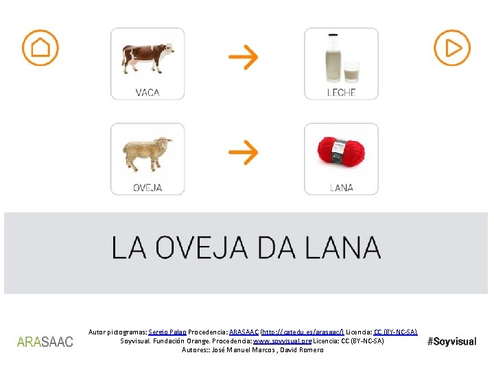 Autor pictogramas: Sergio Palao Procedencia: ARASAAC (http: //catedu. es/arasaac/) Licencia: CC (BY-NC-SA) Soyvisual. Fundación
