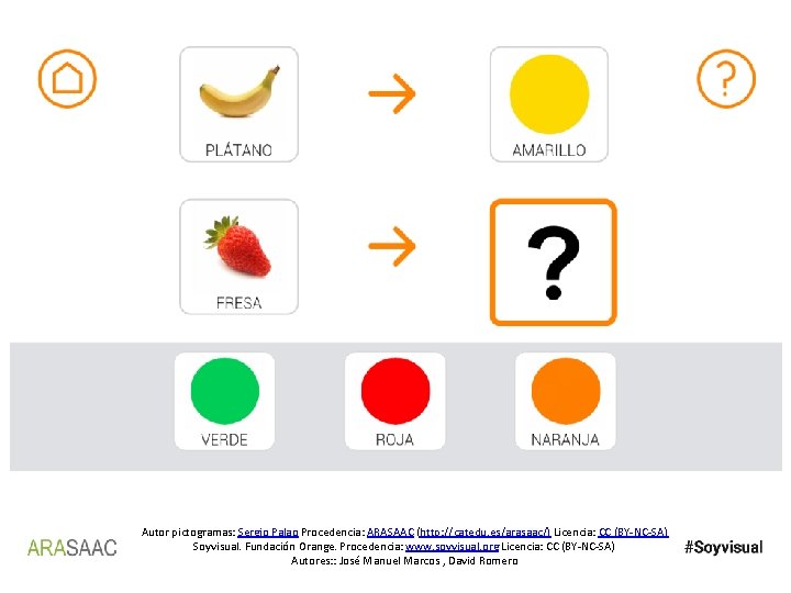 Autor pictogramas: Sergio Palao Procedencia: ARASAAC (http: //catedu. es/arasaac/) Licencia: CC (BY-NC-SA) Soyvisual. Fundación