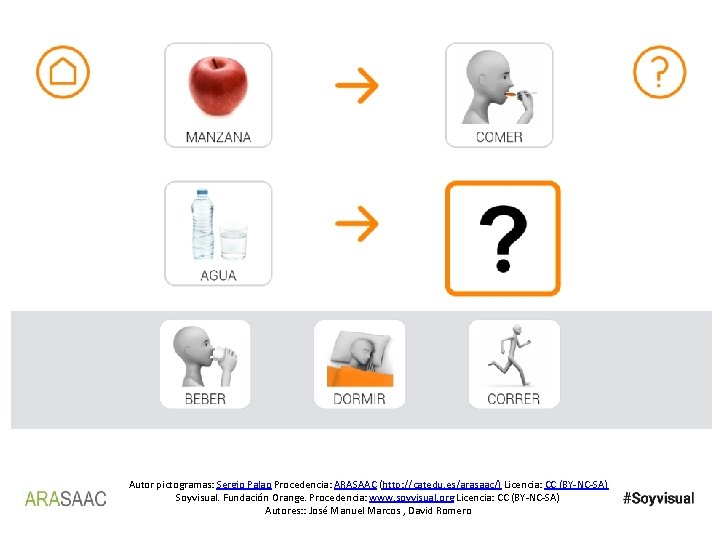 Autor pictogramas: Sergio Palao Procedencia: ARASAAC (http: //catedu. es/arasaac/) Licencia: CC (BY-NC-SA) Soyvisual. Fundación