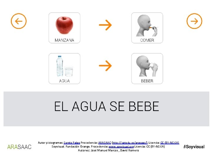 Autor pictogramas: Sergio Palao Procedencia: ARASAAC (http: //catedu. es/arasaac/) Licencia: CC (BY-NC-SA) Soyvisual. Fundación