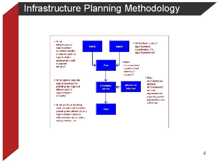 Infrastructure Planning Methodology 6 