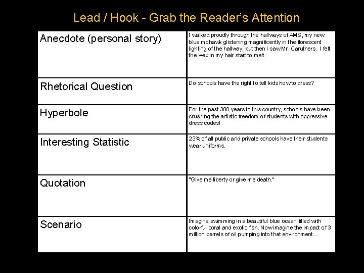 Lead / Hook - Grab the Reader’s Attention Anecdote (personal story) I walked proudly