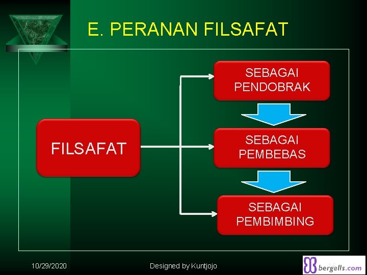 E. PERANAN FILSAFAT SEBAGAI PENDOBRAK SEBAGAI PEMBEBAS FILSAFAT SEBAGAI PEMBIMBING 10/29/2020 Designed by Kuntjojo