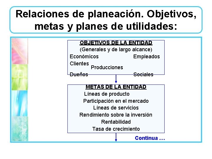 Relaciones de planeación. Objetivos, metas y planes de utilidades: OBJETIVOS DE LA ENTIDAD (Generales